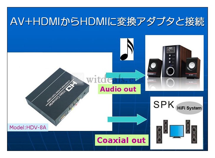 AVからHDMIに変換する変換アダプタ