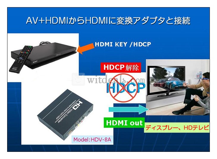 HDMI変換アダプタ