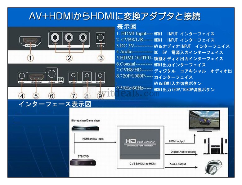 HDMI変換アダプタ