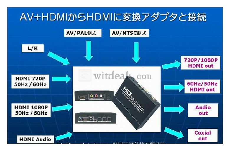 AVからHDMI変換するアダプタ