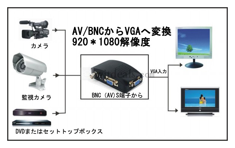 BNCからVGAへ変換アダプタ