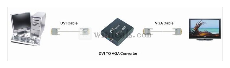 DVI－ VGA  変換器