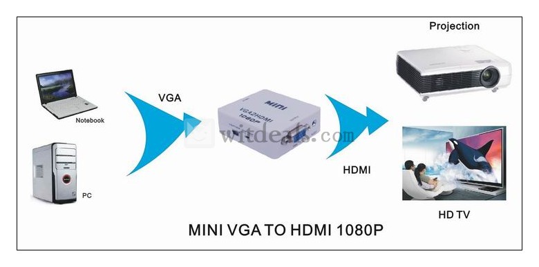 ミニVGA2HDMI