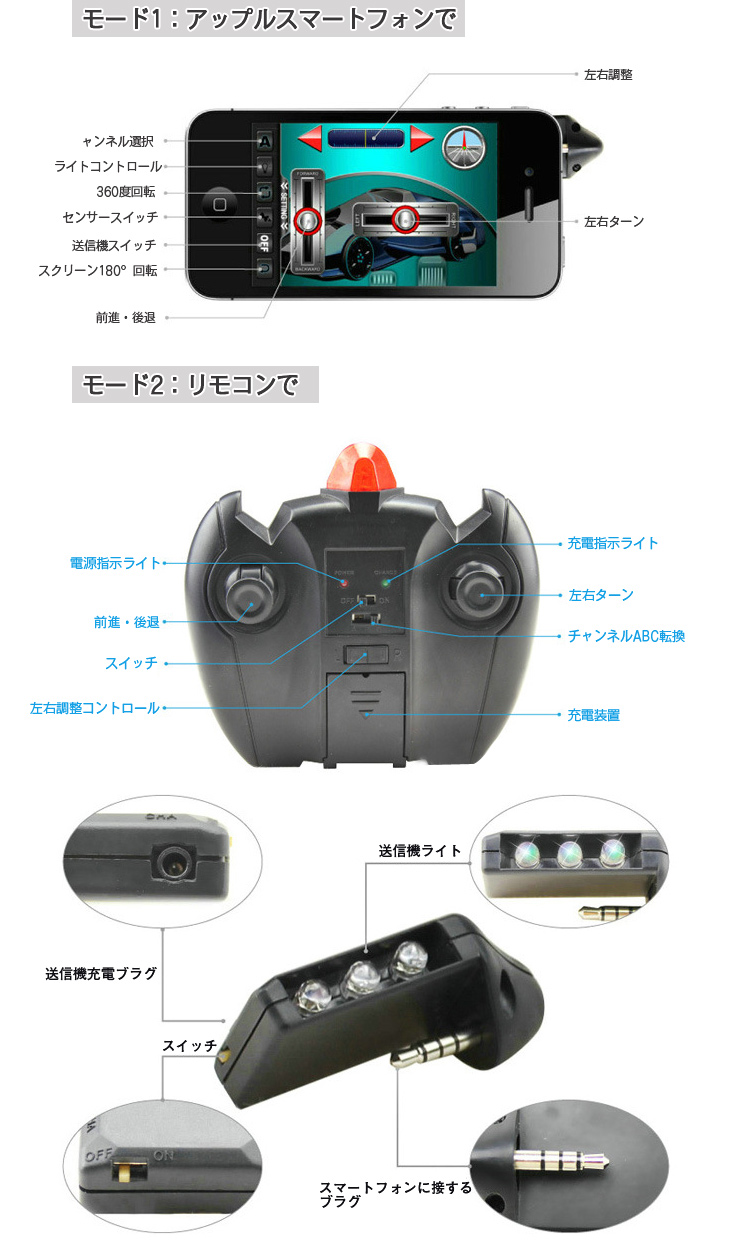 iPhone5／iPadで操縦する　4.0ch　RCカー／