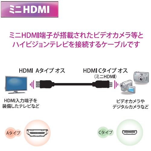 HDMIミニケーブル